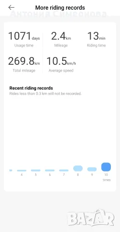 Xiaomi Electric Scooter 4 Lite, снимка 8 - Велосипеди - 56248971