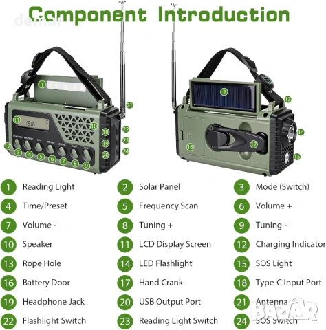Преносимо аварийно радио, 8000mAh, соларен панел, AM/FM/SW, SOS аларма и фенерче, снимка 9 - Радиокасетофони, транзистори - 53983603