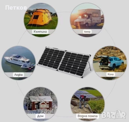 Слънчев панел 200W, снимка 3 - Къмпинг осветление - 52565052