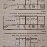 Дипломна работа бакалавър  Статистическо изследване на работната сила в България 1996 - 2005, снимка 3 - Художествена литература - 42263272