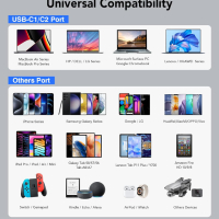 USB C 7-портов адаптер, бързо зарядно, 180 W за MacBook Pro/Air iPad Pro iPhone Galaxy S23 Note 20 , снимка 6 - Оригинални зарядни - 44914186