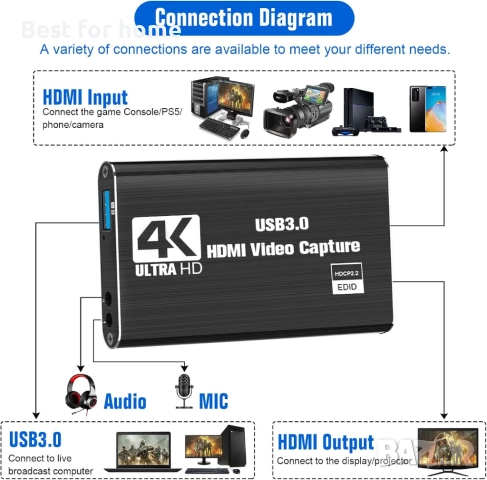 Kарта за видеозаснемане, HDMI 4K, снимка 6 - Друга електроника - 52564192