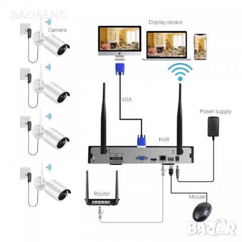 ** 1080p Нови 2023 -50% Система 5mp за видеонаблюдение 5G NVR 4 /8 -канална, 4/8 безжични камери , снимка 12 - Други - 38156024