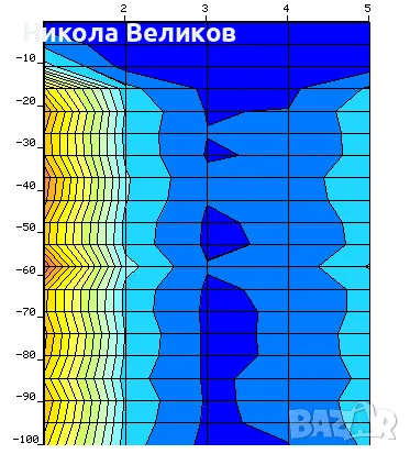 Откриване на подпочвени води за сондажи, снимка 2 - Други услуги - 55848026