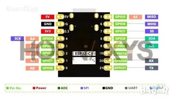 Развойна платка ESP32-C3 Super Mini, снимка 2 - Друга електроника - 51206741
