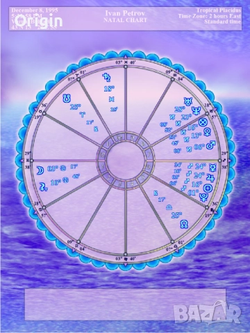 Арт Хороскоп, снимка 15 - Други услуги - 51435892