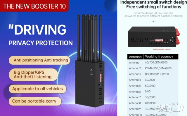 14.5см10Антени Сателитен Заглушител GSM GPS WiFi 4G 5G Проследяващи Тракери Навигация Автомобил Tапа