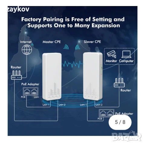 Безжичен мост за външна употреба, NICGIGA 5.8G 4KM предавателен WiFi, снимка 4 - Друга електроника - 50580777