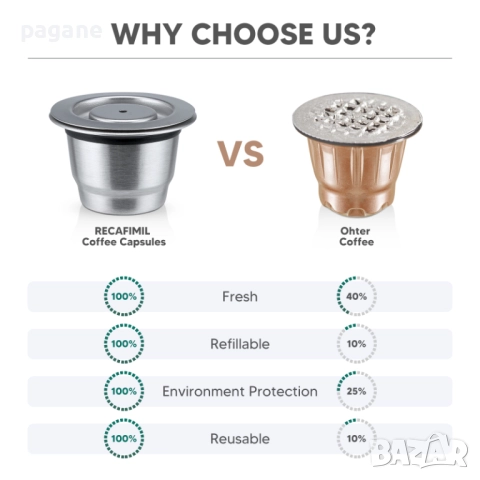 Метална крема капсула за Неспресо / Nespresso, снимка 3 - Аксесоари за кухня - 52221363