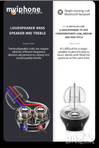 Безжични слушалки  4 микрофона Earbuds Bluetooth 5.1, снимка 8 - Слушалки и портативни колонки - 39775686