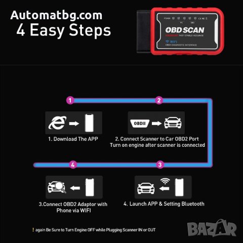 Автодиагностика Automat, ELM 327, Wifi, Професионален ELM 327, OBD 2, снимка 3 - Аксесоари и консумативи - 34417492