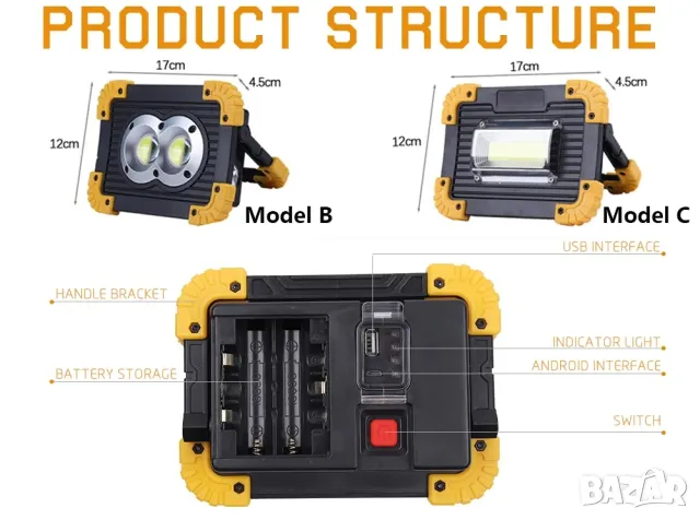 100W преносим светодиоден прожектор 3000LM, снимка 7 - Къмпинг осветление - 49395478
