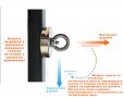 Магнит за магнитен риболов 75мм ДВУСТРАНЕН сила 2x240kg, снимка 7