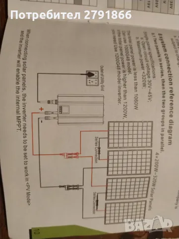1000W 26-45V DC до 230V AC соларен инвертор мрежов, снимка 6 - Друга електроника - 48382362