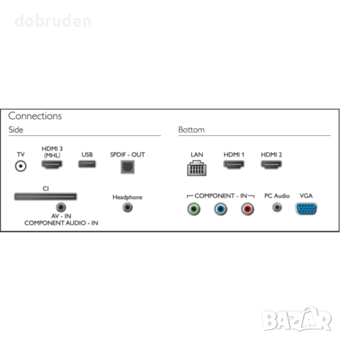 Промо! Philips 32PHT4001 – 32" LED отлично състояние, снимка 3 - Телевизори - 52914644