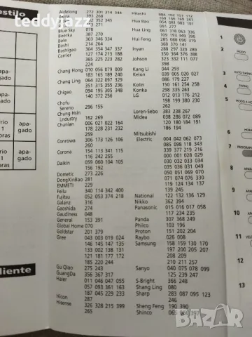 Универсално дистанционно управление за климатик One for All, снимка 2 - Климатици - 49005286