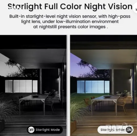 Vimtag Mini G3,охранителна камера, снимка 3 - Други - 48548383