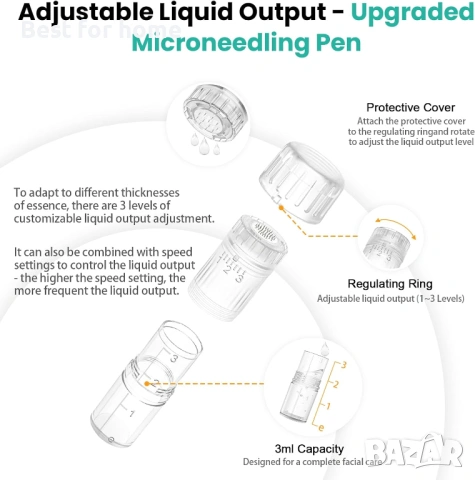 Резервни накрайници за Hydra.Pen H3 / H5 – 36 пина (10 броя), Стерилни и индивидуално опаковани, снимка 6 - Други - 53276775