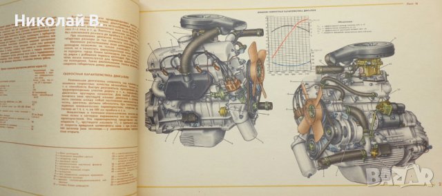 Книга Цветен албум автомобили Москвич 412 на Руски език Машиностроение Москва 1974г, снимка 11 - Специализирана литература - 36880700