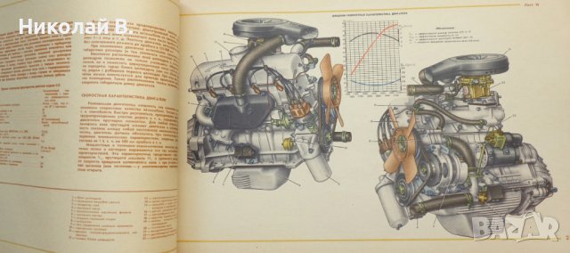 Книга Цветен албум автомобили Москвич 412 на Руски език Машиностроение Москва 1974г, снимка 11 - Специализирана литература - 36880700