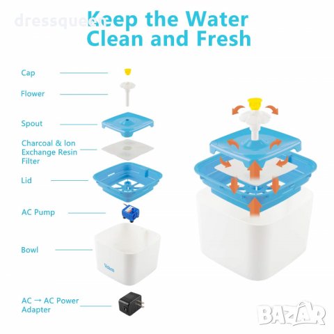 2490 Воден фонтан автоматичен за домашни любимци, снимка 6 - Други стоки за животни - 30760099