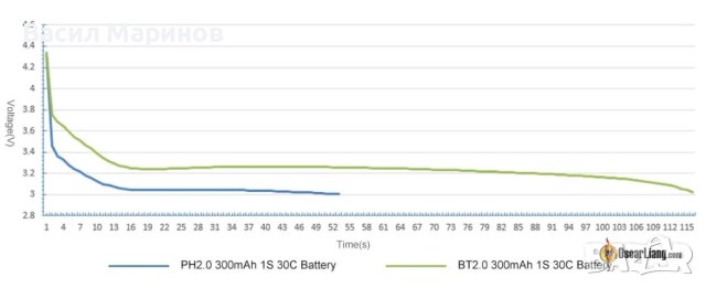 Продавам BT2.0 конектори за малки fpv дрончета 1s-2s - заместител на PH2.0 , снимка 4 - Дронове и аксесоари - 42740456