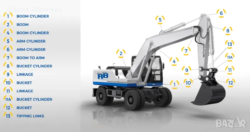 Втулки Клинове  Мини  Багери KUBOTA  YANMAR TEREX TAKEUCHI VOLVO, снимка 1