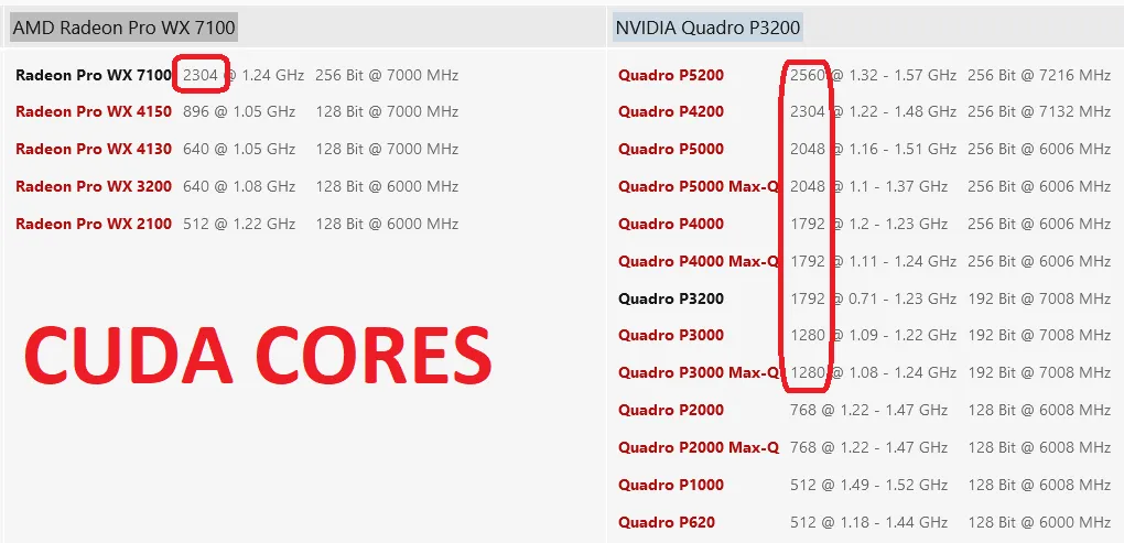 Dell Precision 7740/Intel Core i5-9400H/Radeon WX7130 8GB/16GB RAM