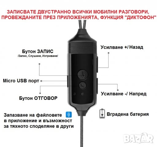 iPhone слушалки записващи GSM и APP разговори + Диктофон, снимка 2 - Apple iPhone - 35628310