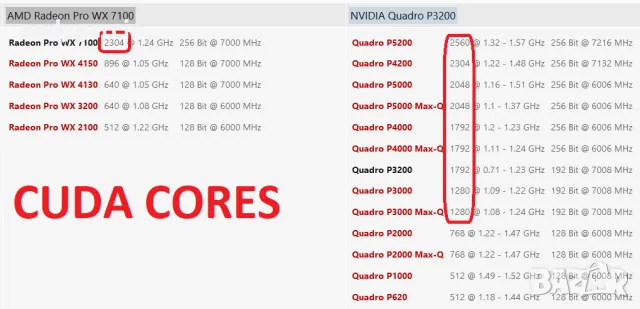 Dell Precision 7740/Intel Core i5-9400H/Radeon WX7130 8GB/16GB RAM/512GB SSD NVMe/17.3 HD+ матов, снимка 15 - Лаптопи за работа - 46769340