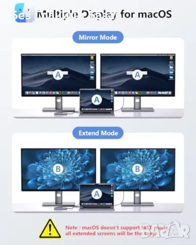 Нов хъб 9 в 1 USB-C докинг станция с 4K HDMI и Gigabit Ethernet USB C адаптер, снимка 4 - Друга електроника - 48008890