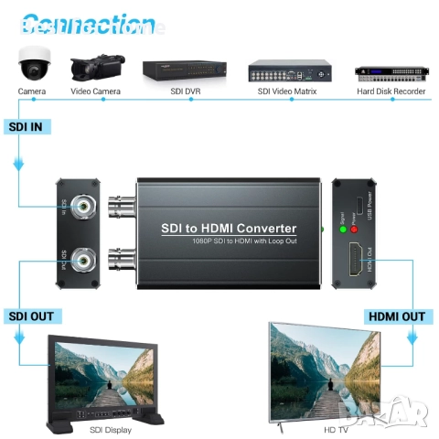 SDI към HDMI конвертор , снимка 4 - Друга електроника - 52564755