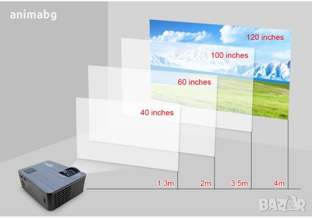 ANIMABG Smart Android Мултимедиен HD LED проектор 1280 x 720p WiFi  , снимка 6 - Плейъри, домашно кино, прожектори - 31857008