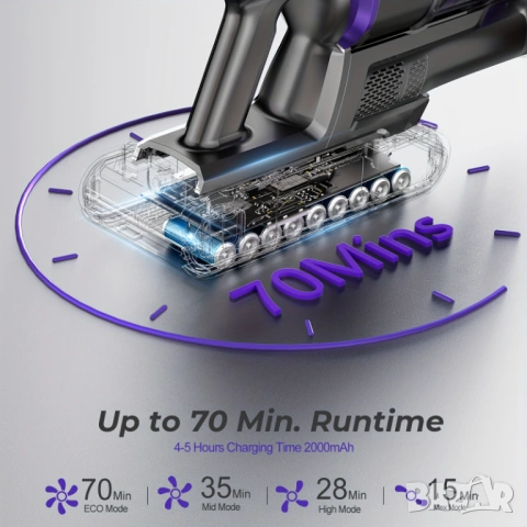 Безжична Вертикална Прахосмукачка - Yanhama H5 650W 75000Pa, 4-в-1 с 70 Мин Работа, LED!, снимка 7 - Прахосмукачки - 53250223