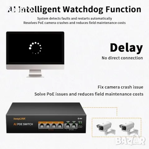 AI Watchdog 6 Port PoE Switch, 4 PoE + 2 Uplink, снимка 4 - Суичове - 48482951