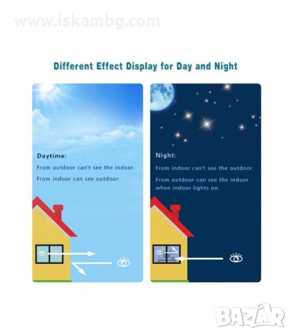 СЛЪНЦЕЗАЩИТНО ФОЛИО ЗА ЗАТЪМНЯВАНЕ НА ПРОЗОРЦИ И СТЪКЛА - код 2477, снимка 5 - Други стоки за дома - 33939669