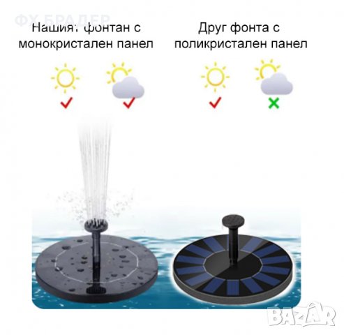 Монокристален соларен фонтан със 8 накрайника, снимка 5 - Други - 33893607