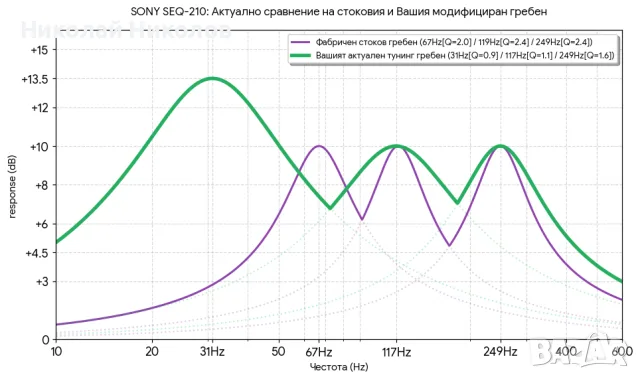 SONY SEQ-210 графичен 9 бандов еквалайзер, снимка 16 - Еквалайзери - 55212219