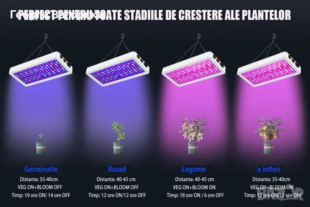 OUYLAF, UV лампа с пълен спектър за отглеждане на растения 45W, снимка 3 - Други - 49491938