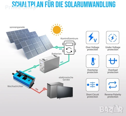 2000W/ 4000W инвертор чиста синусоида, 24V - 230V с дистанционно и кабели, снимка 7 - Друга електроника - 53754153