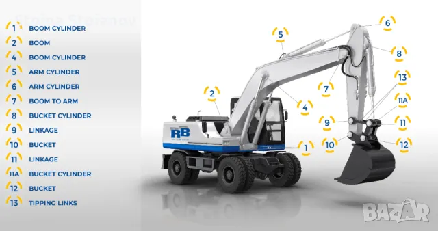 Втулки Клинове  Мини  Багери KUBOTA  YANMAR TEREX TAKEUCHI VOLVO