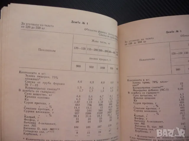 Дажби и фуражни смески за селскостопанските животни хранене овце крави свине кокошки, снимка 3 - Специализирана литература - 48286137