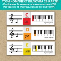 Музикални Карти за обучение по пиано за деца. Лесно и бързо да научим, снимка 1 - Други музикални жанрове - 44405350