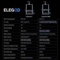 FDM 3D Принтер Elegoo Neptune 4 225x225x265mm Klipper, снимка 6 - Принтери, копири, скенери - 42035407