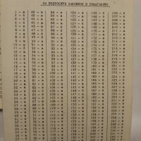 Шофьорски тест с отговорите-1970г, снимка 4 - Специализирана литература - 39771513