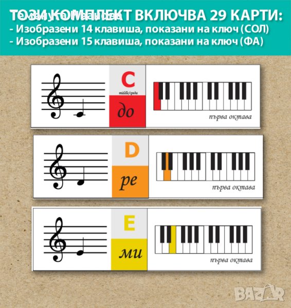 Музикални Карти за обучение по пиано за деца. Лесно и бързо да научим, снимка 1