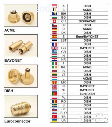 ПРЕХОДНИК ЗА ЗАРЕЖДАНЕ , снимка 1
