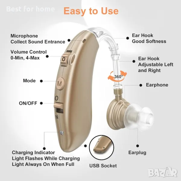 Акумулаторен слухов апарат STAETAS A360, снимка 1