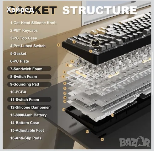 Нова механична клавиатура YUNZII B98 PRO – QMK/VIA, Tri-Mode, RGB, Hot-Swap, снимка 6 - Клавиатури и мишки - 56248363