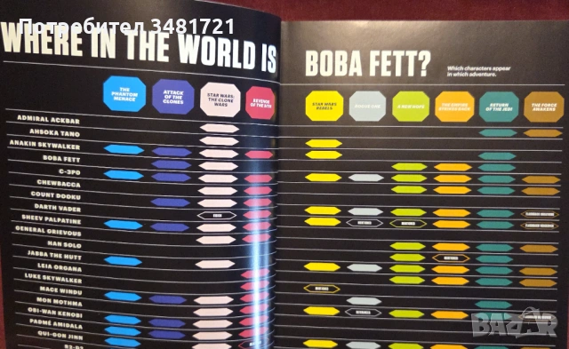 Star Wars Super Graphic. A Visual Guide to a Galaxy Far, Far Away, снимка 3 - Енциклопедии, справочници - 53251502